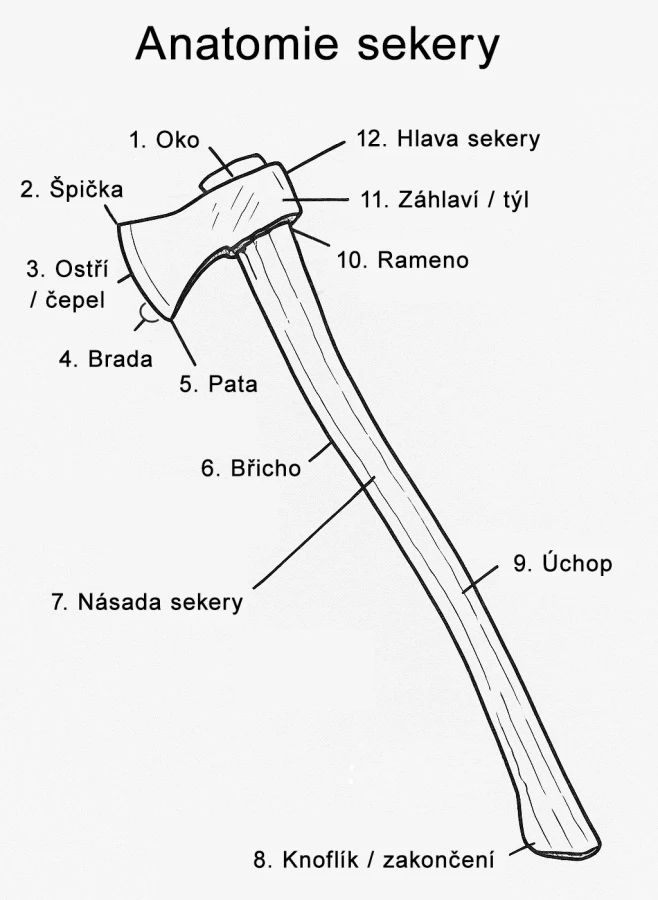 Anatomie sekery: příběh jedné z nejstarších zbraní světa