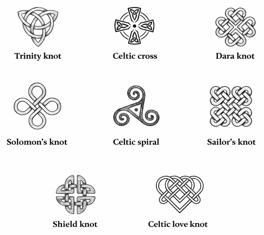 Knots, Spirals, and the Hidden Order of the World: Celtic Symbols and Their Meaning